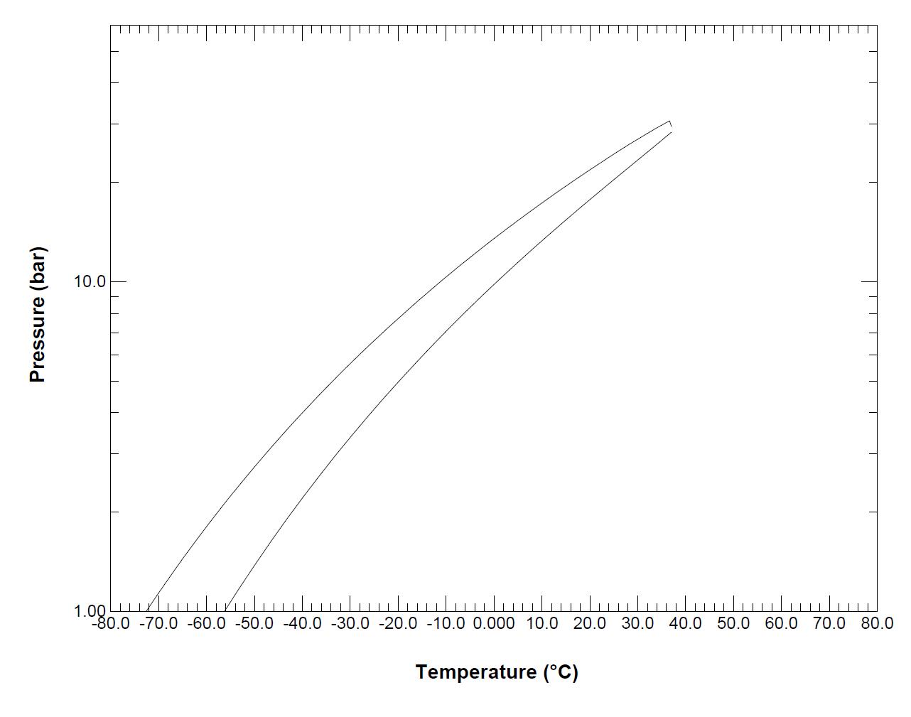 P-T plot